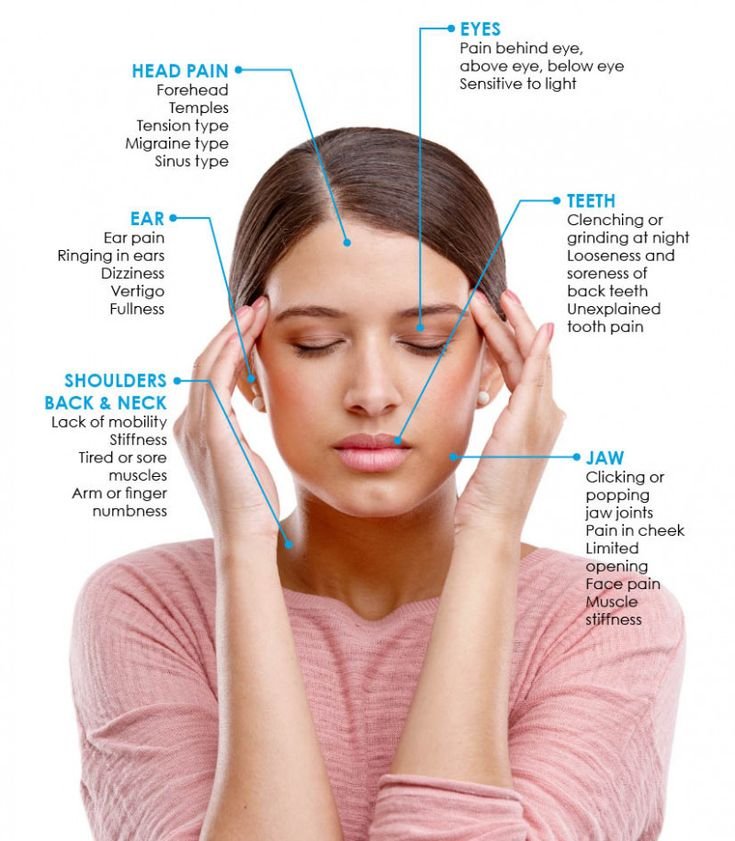 Trigger point therapy